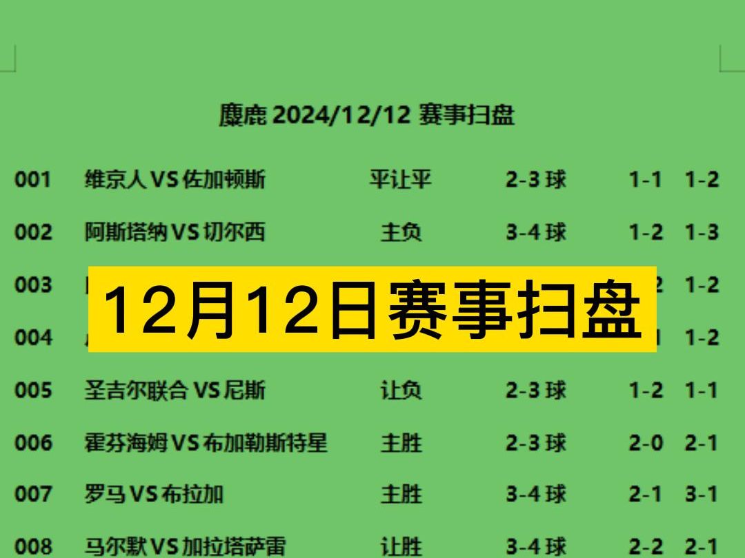 足球迷必看，热门赛事最新情报