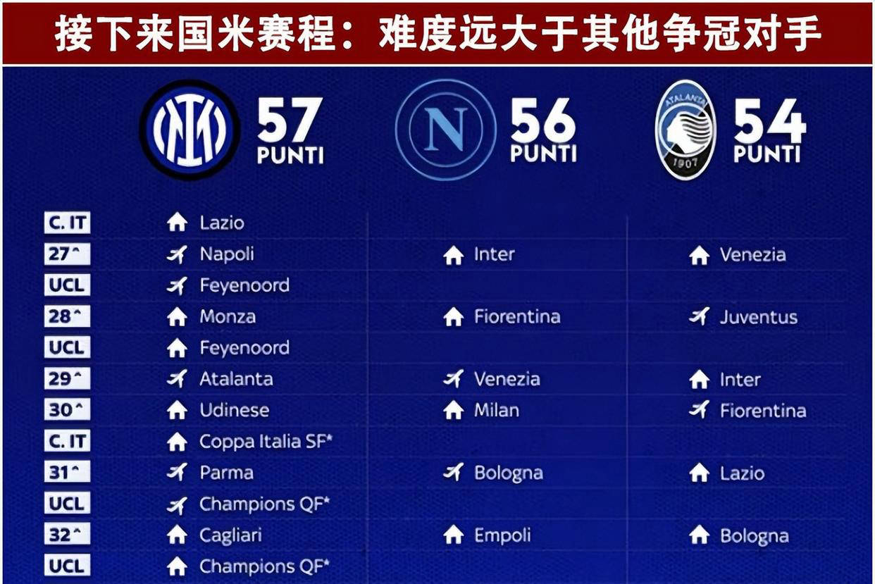 意大利足球联赛球队实力对比，赛事看点颇多的简单介绍