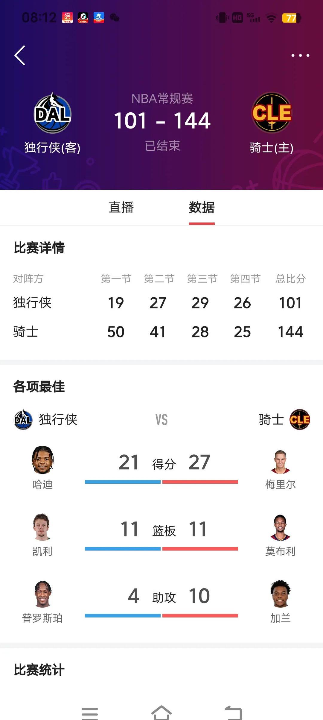 包含独行侠队战绩起伏较大，需稳定表现的词条