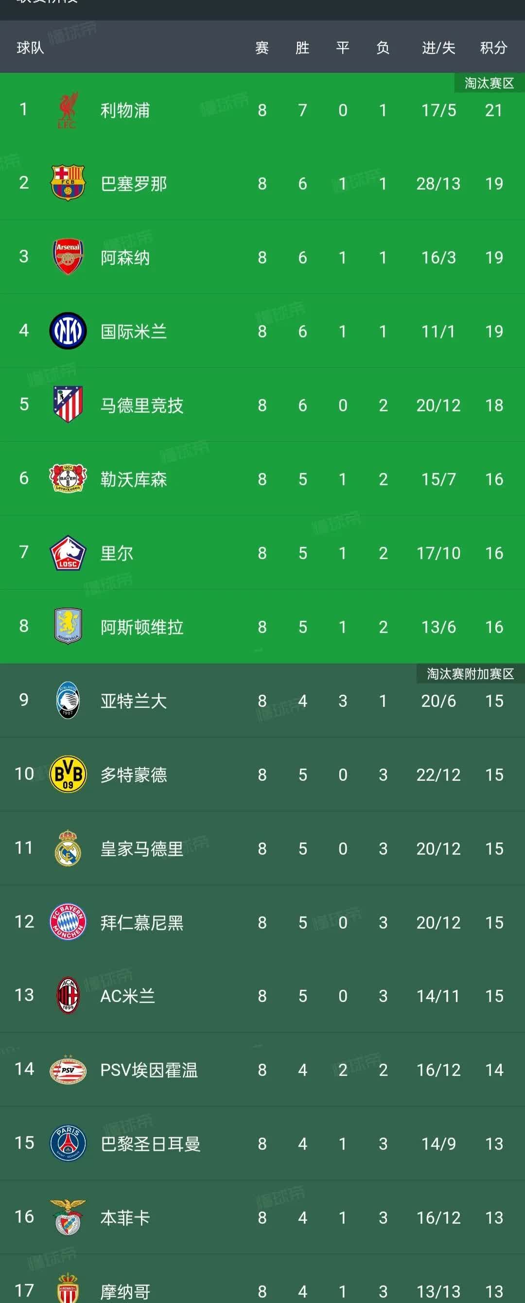 包含意甲联赛再登高峰，球队实力水涨船高的词条