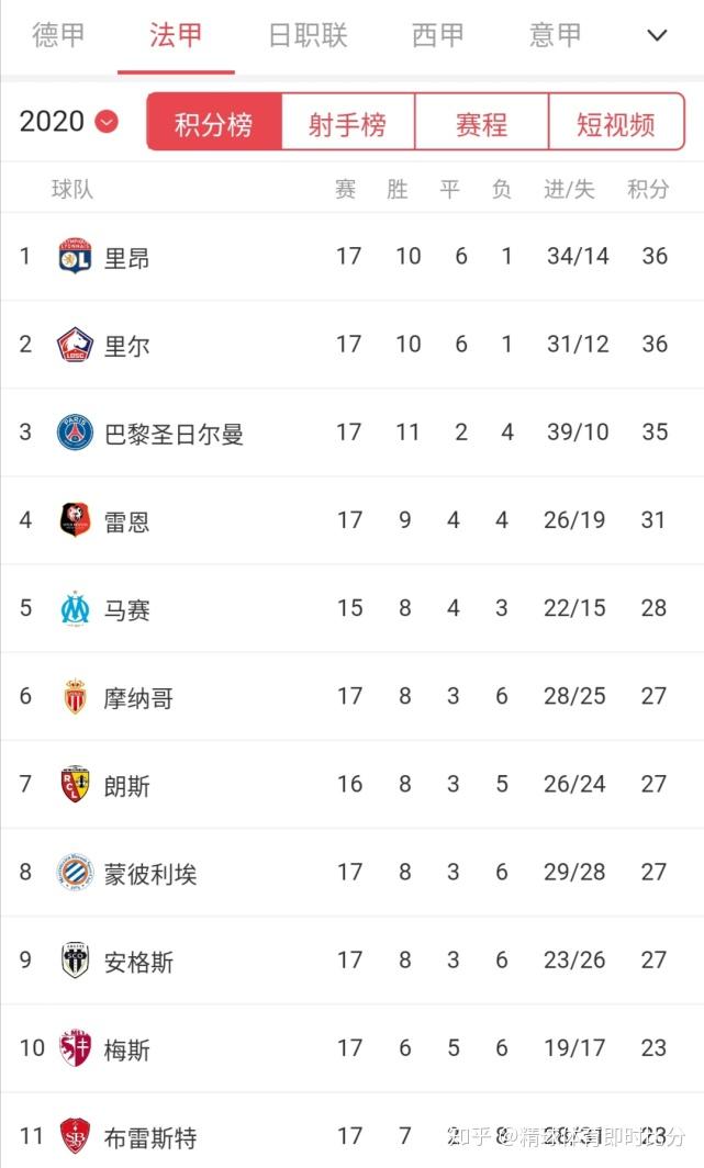 关于尼斯战平对手，法甲积分榜位置保持稳定的信息