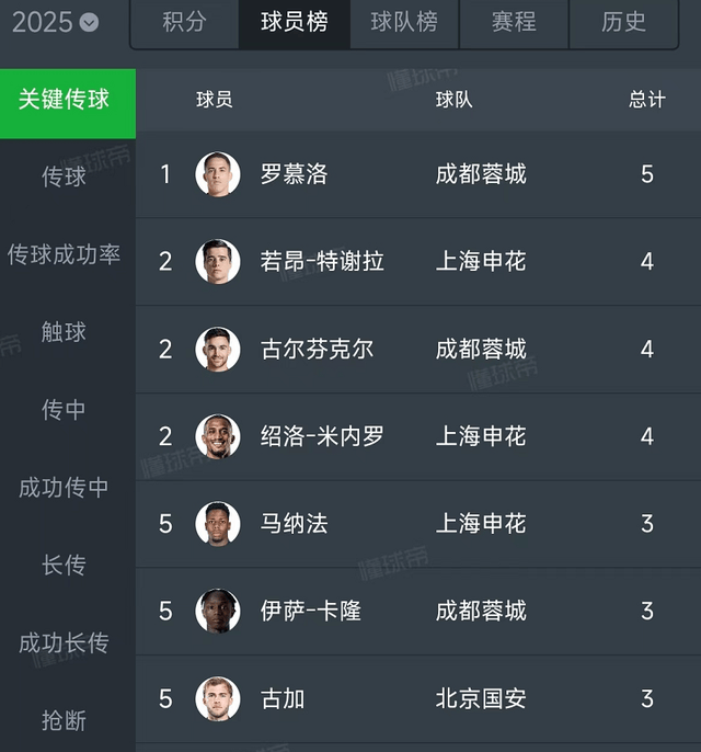 包含中超球队引入外援，能否提升实力？的词条