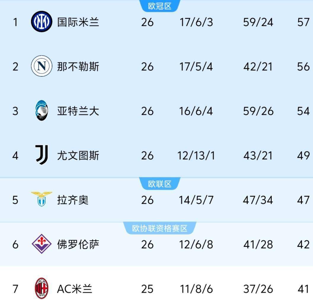 拜仁大胜不莱梅，继续领跑积分榜的简单介绍