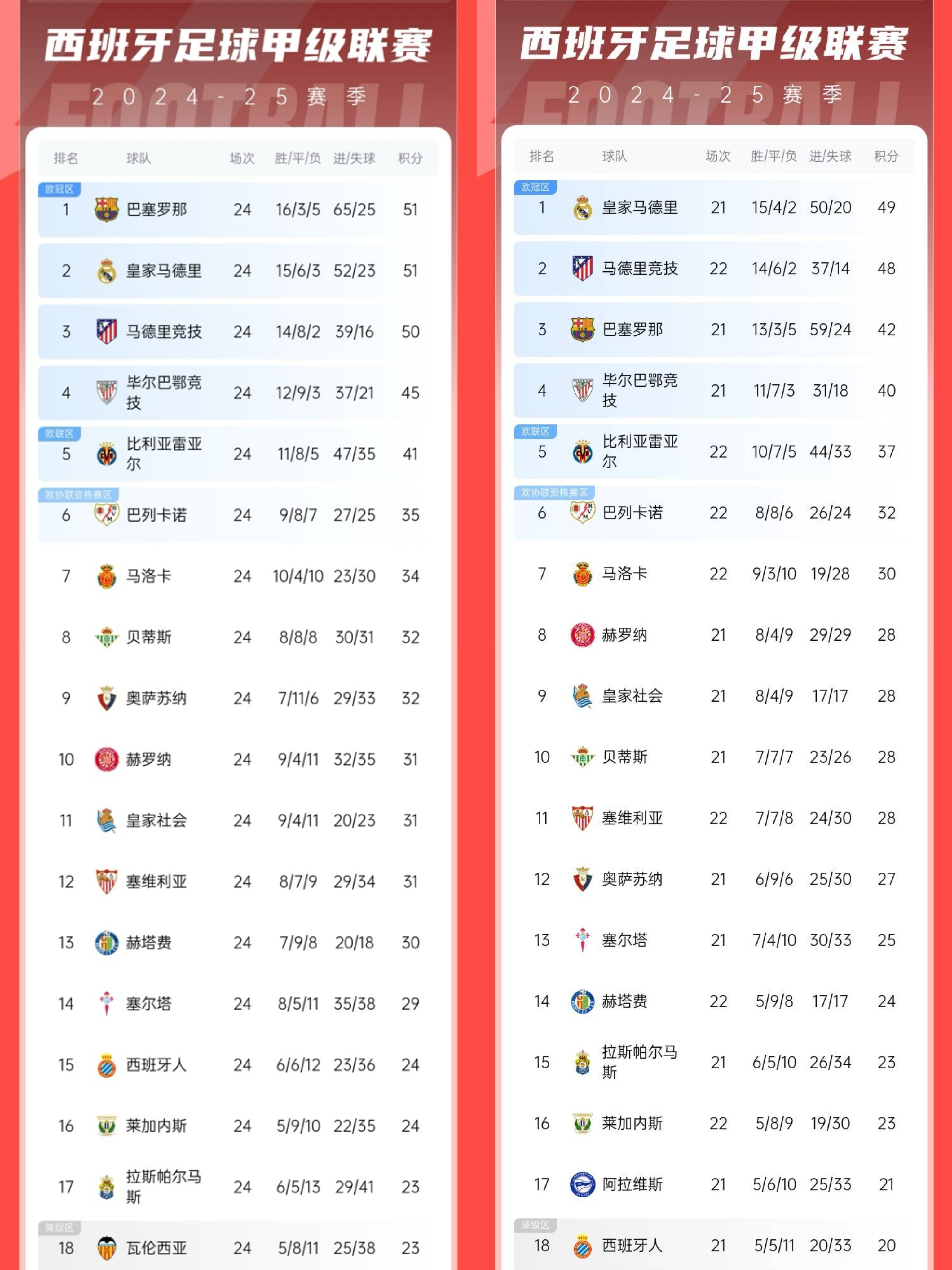 巴萨再获胜利，继续领跑积分榜的简单介绍