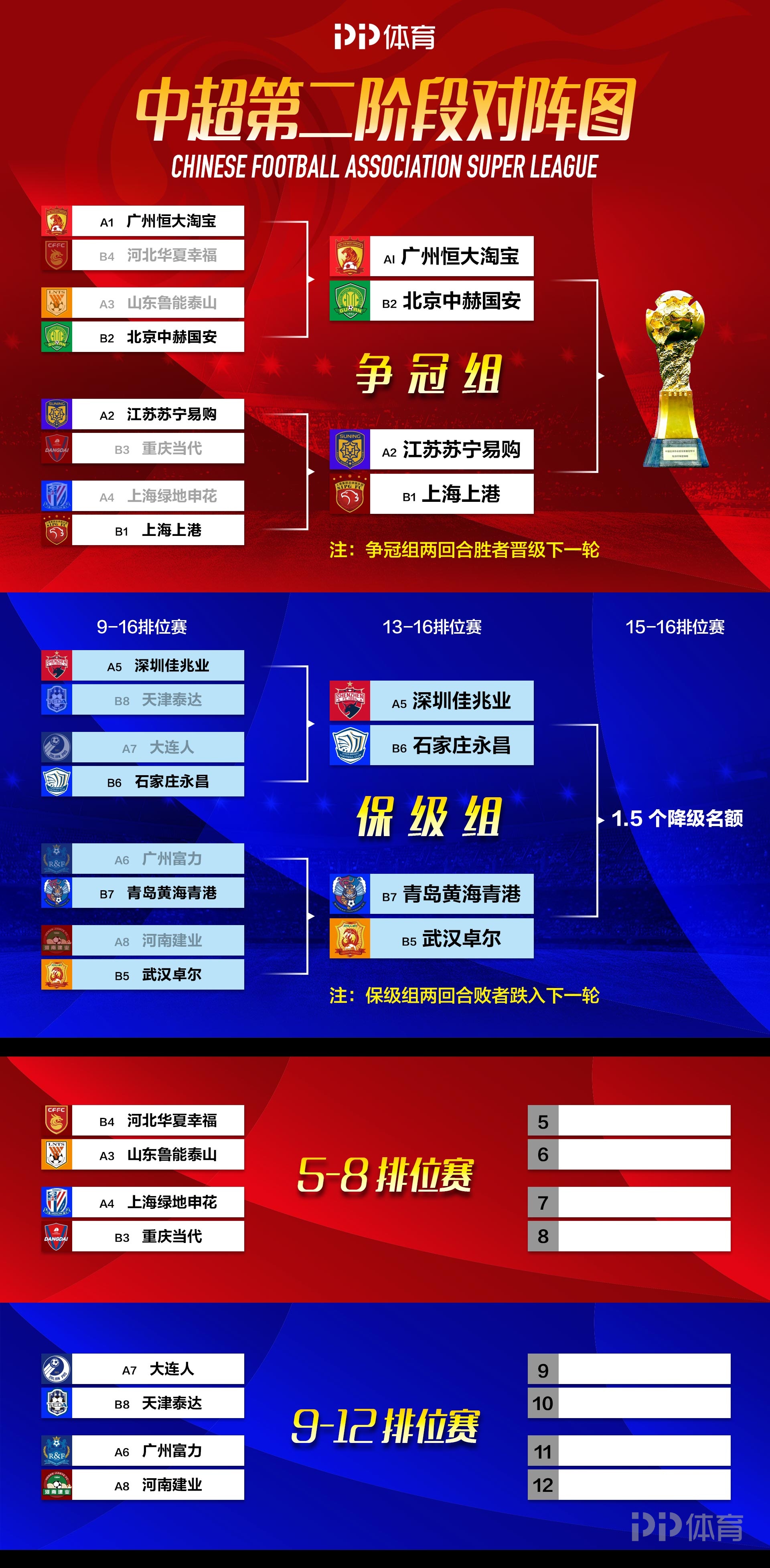 比赛胜负悬念严重，分析势必胜方