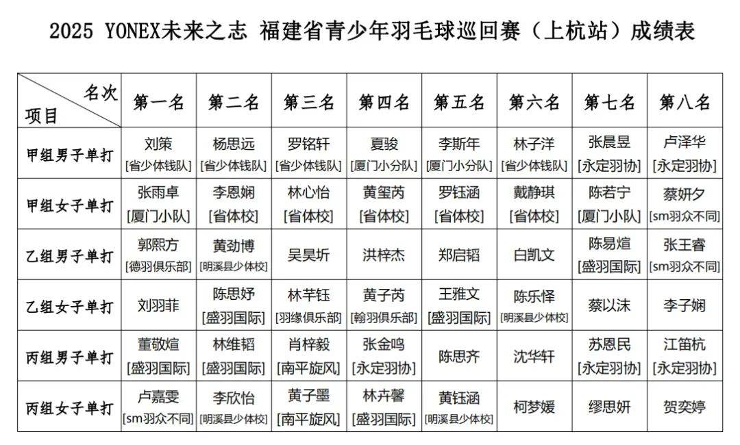 开云体育平台APP-火力全开！羽毛球比赛数据创纪录的简单介绍