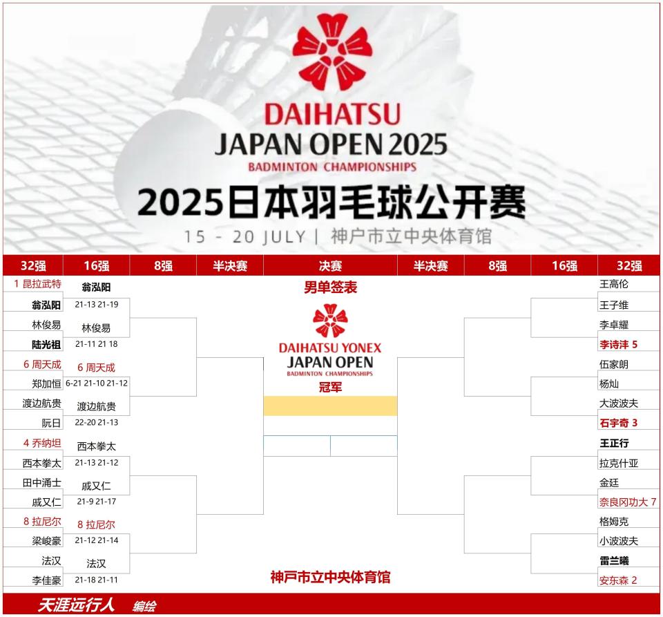 火力全开!羽毛球比赛数据创纪录的简单介绍 火力全开!羽毛球比赛数据创纪录的简单介绍